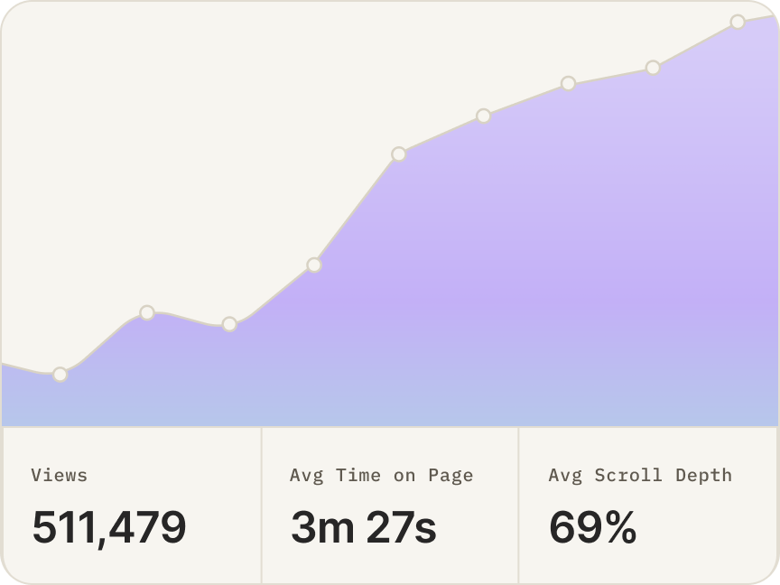 Analytics dashboard