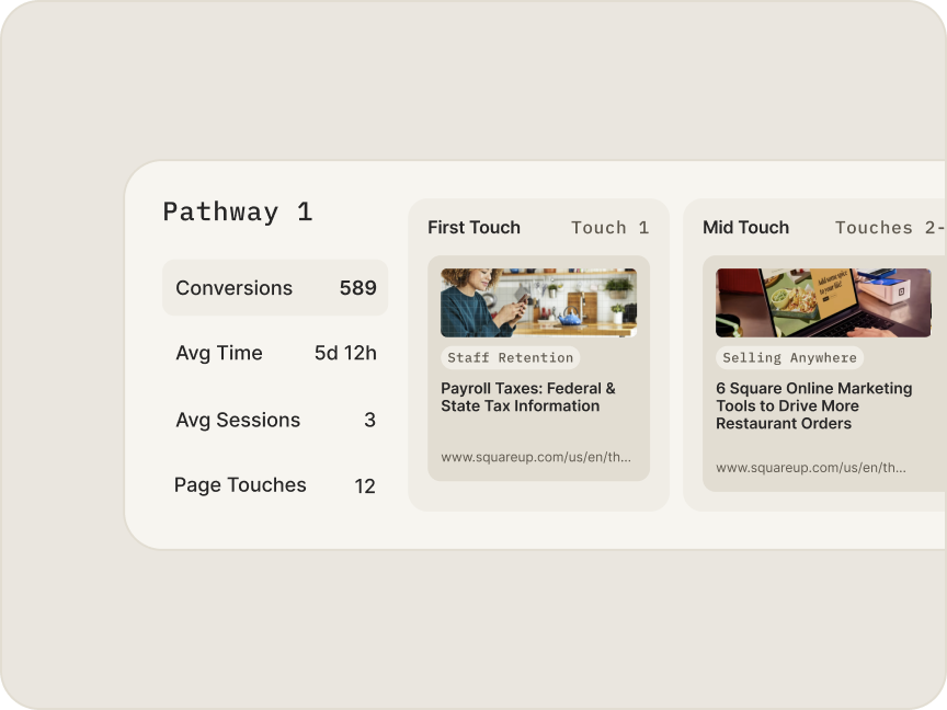 Content journey
