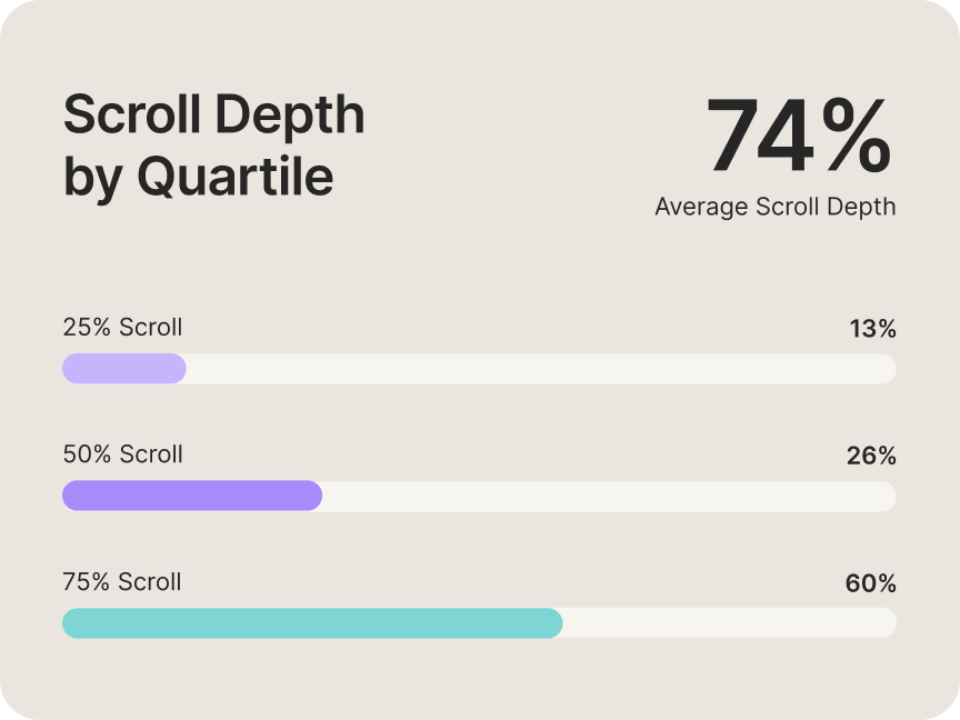Knotch Score