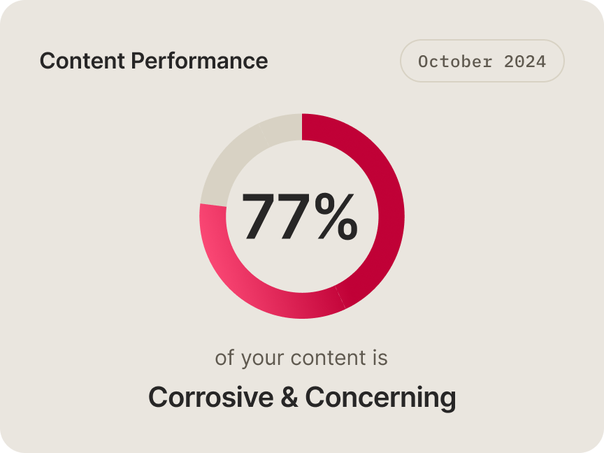 Performance audit