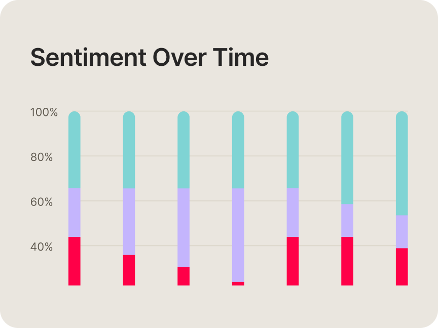 Content to revenue